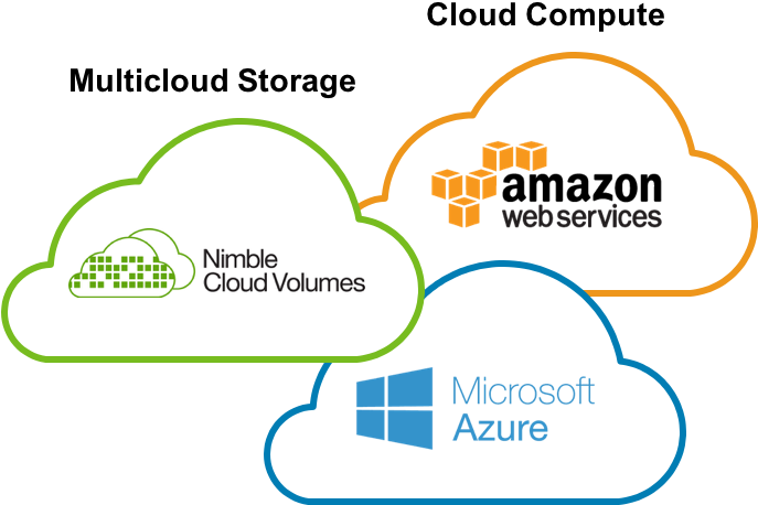 Why Get In The Storage As A Service Space (686x473), Png Download