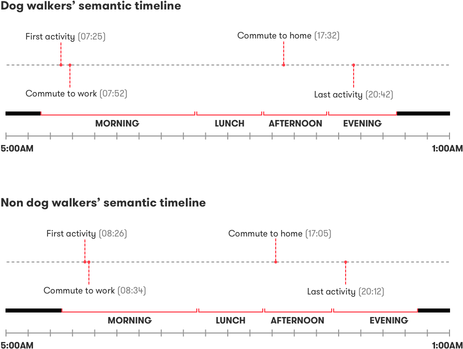 Dog Walker Vs Non Dog Walker (1000x804), Png Download