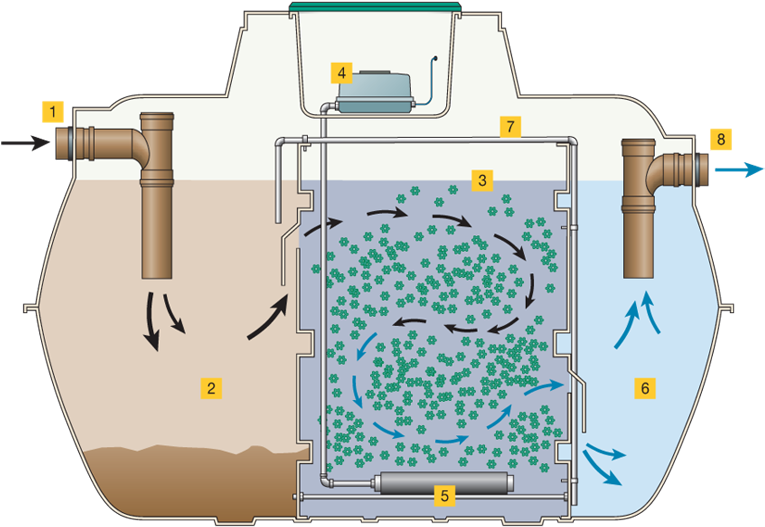 Treatment-plant (800x576), Png Download