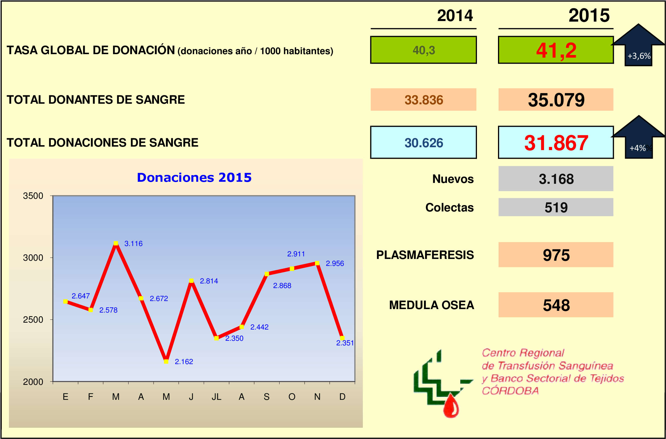 Balance Actividad Donación (2479x1750), Png Download