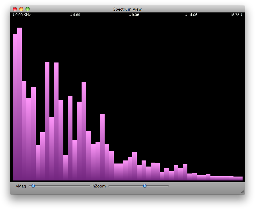 Download Spectrum Analyzer Mac Full Size PNG Image PNGkit