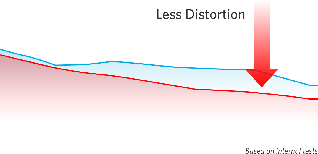 To Turn This Digital Data Into Irresistible Sound, (1074x562), Png Download