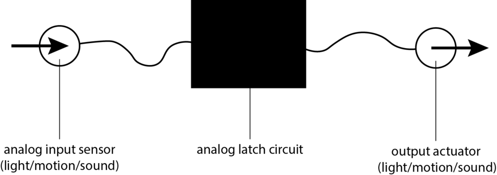 Blink Diagrams 1 With Text (1000x353), Png Download