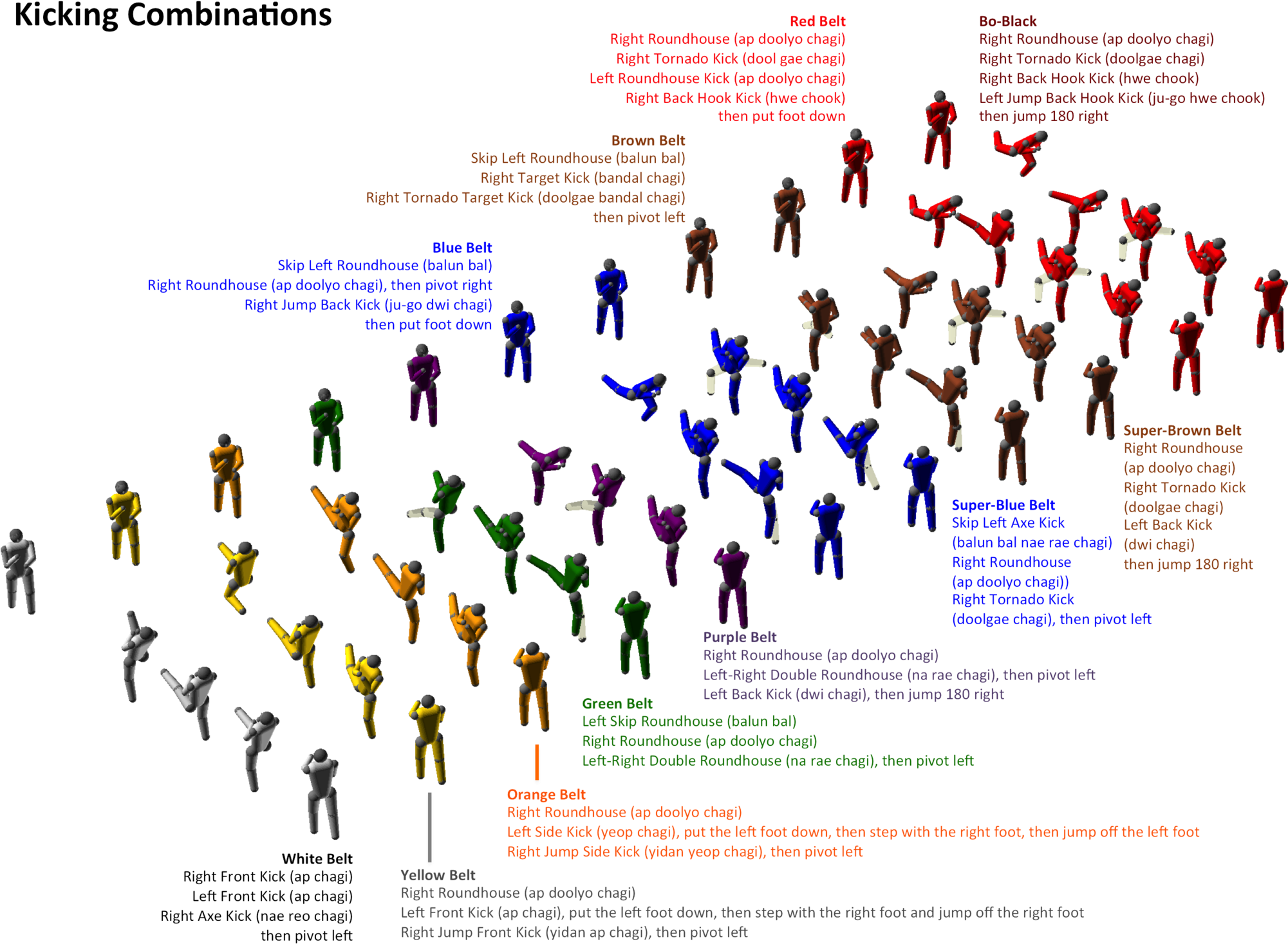 Kicking Wiki Fandom Powered (2000x1505), Png Download