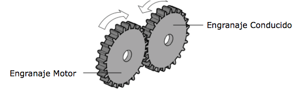 Tren De Engranajes (1280x800), Png Download