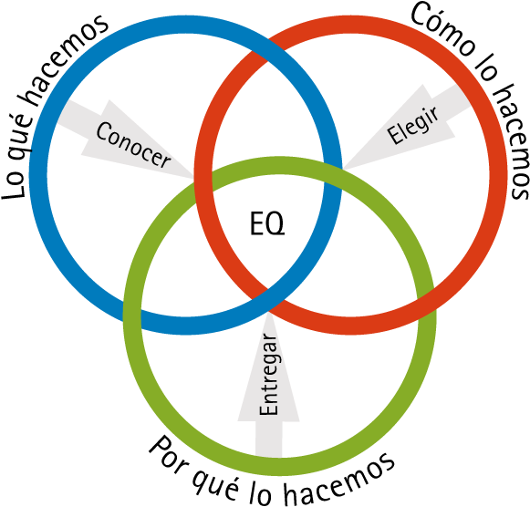 Certificación Asesor Eq (600x574), Png Download