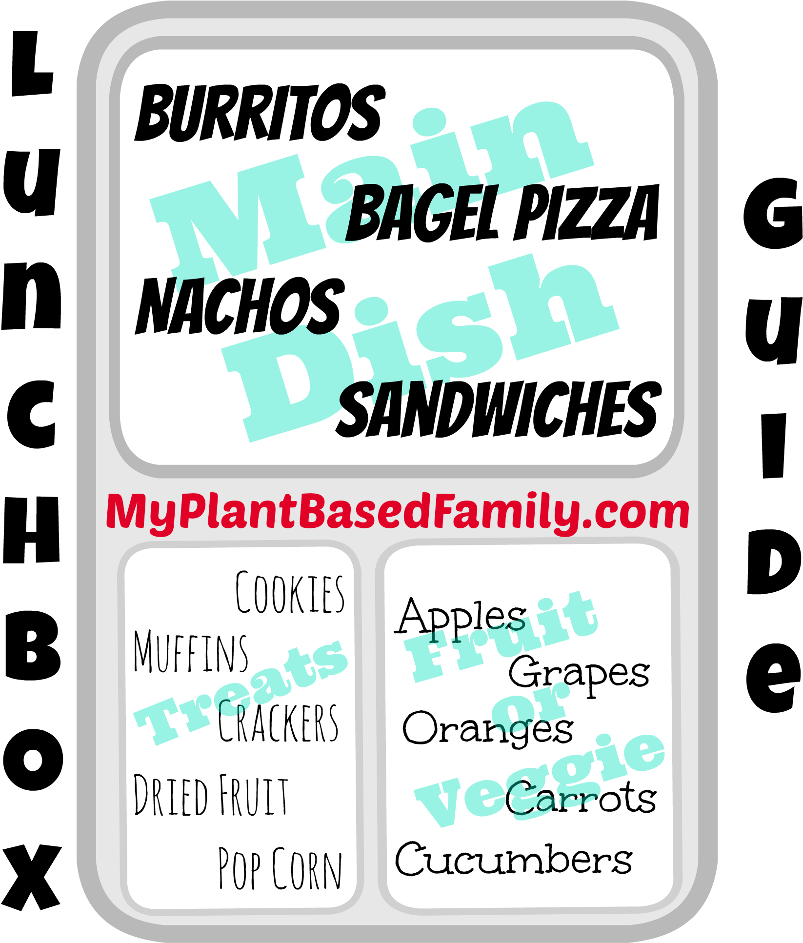 The Plant-based Lunch Box Guide For (1889x2000), Png Download