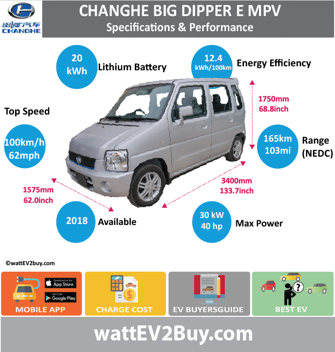 Changhe Big Dipper Spec Brand Model Fuel Type Chinese (666x701), Png Download