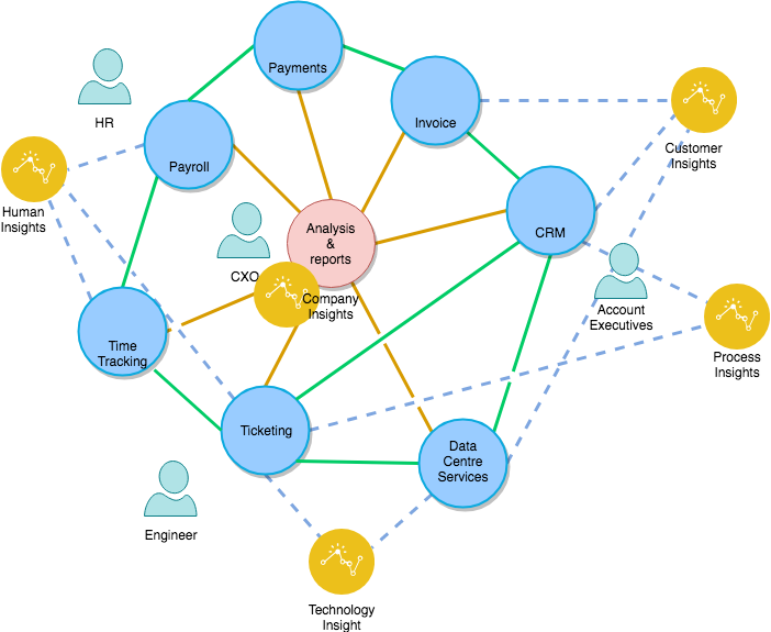 Sales And Account Executives Can Get Meaningful Insights (702x575), Png Download
