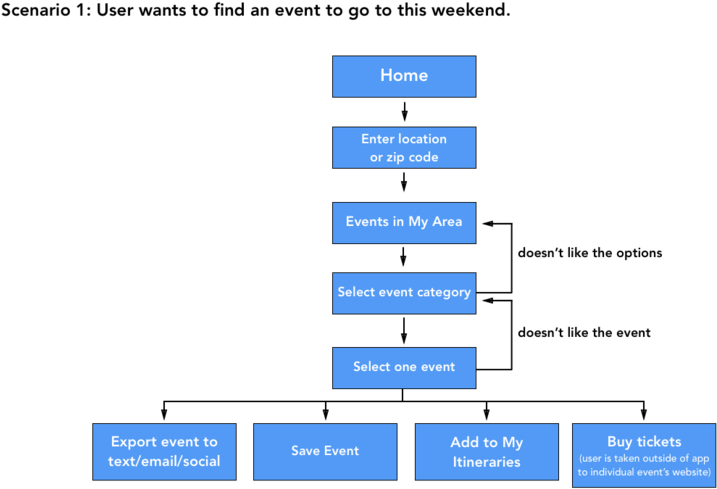 Userflow1 (1000x620), Png Download