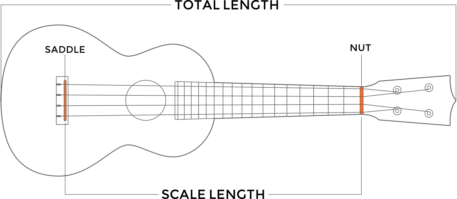 Red Clipart Ukulele (1600x697), Png Download