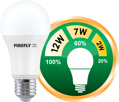 Svg Black And White Fireflies Drawing Light Bulb - Eco Bulb (500x430), Png Download