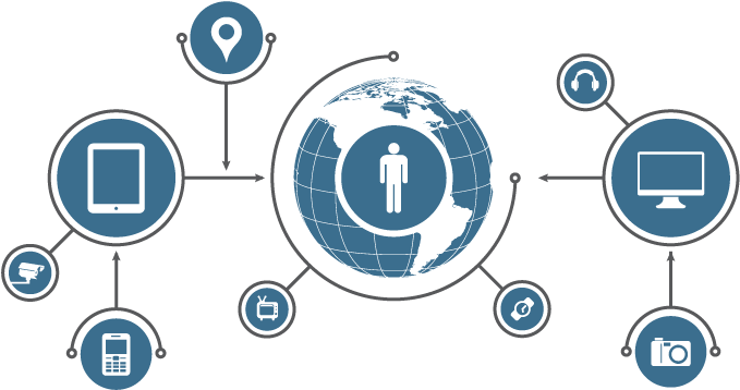 Clip Free Push The Of Things Will Transform Data - Internet Of Things Png (700x390), Png Download