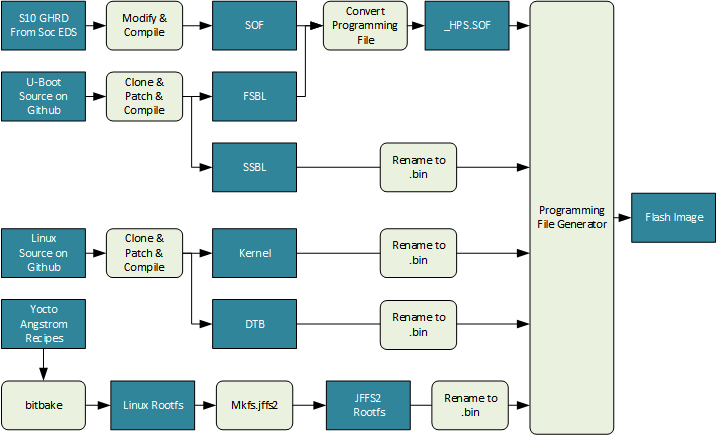 S10 Single Flash - System On A Chip (718x436), Png Download