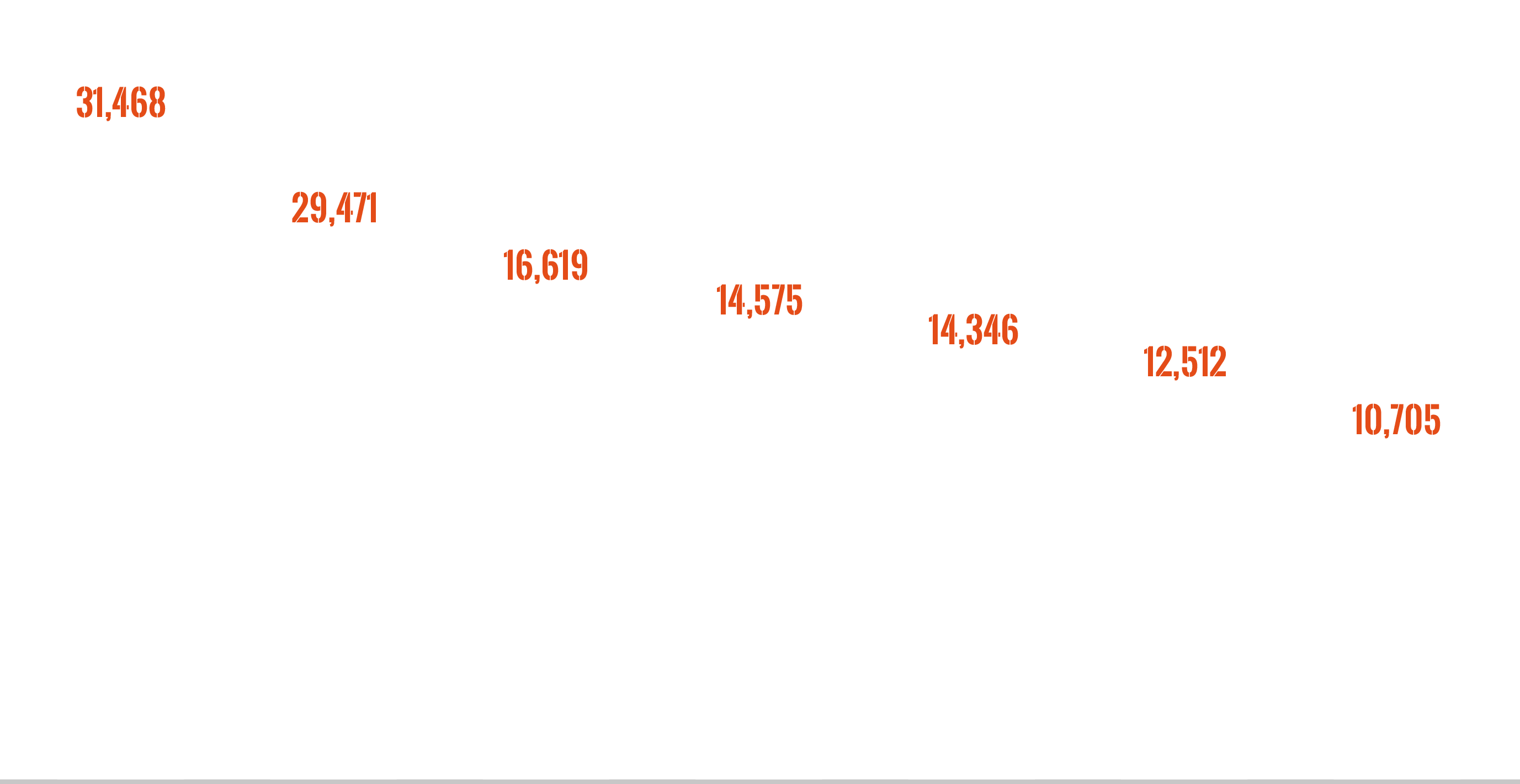 Usa Prison Escapees Graph Usa Prison Escapees Graph - Carmine (2754x1421), Png Download