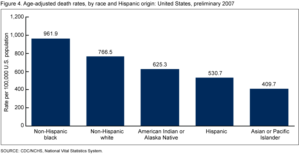 Soda Consumption By Income (960x495), Png Download