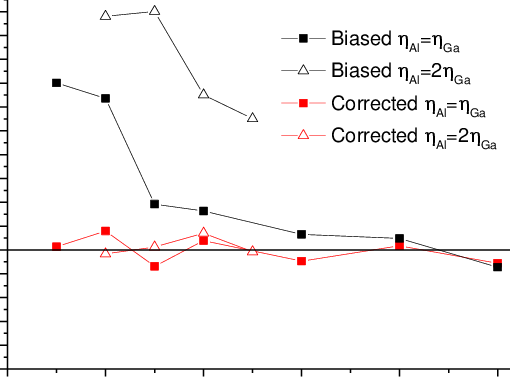 S-2 Energy Difference Between The Heavy Hole Ground - Energy (511x377), Png Download