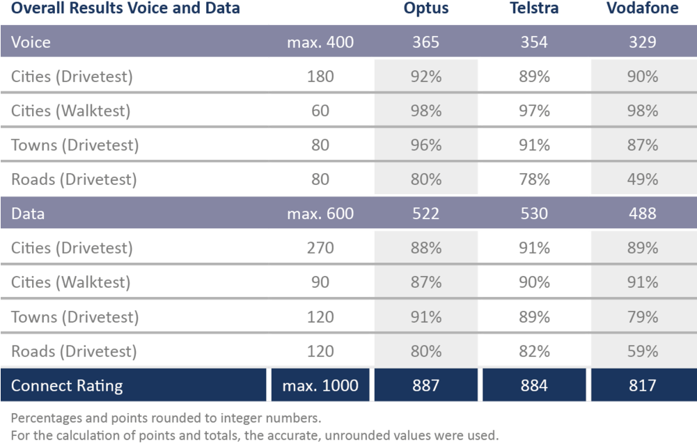 Aus Tabelle Totalscore2017 - Portable Network Graphics (1000x691), Png Download