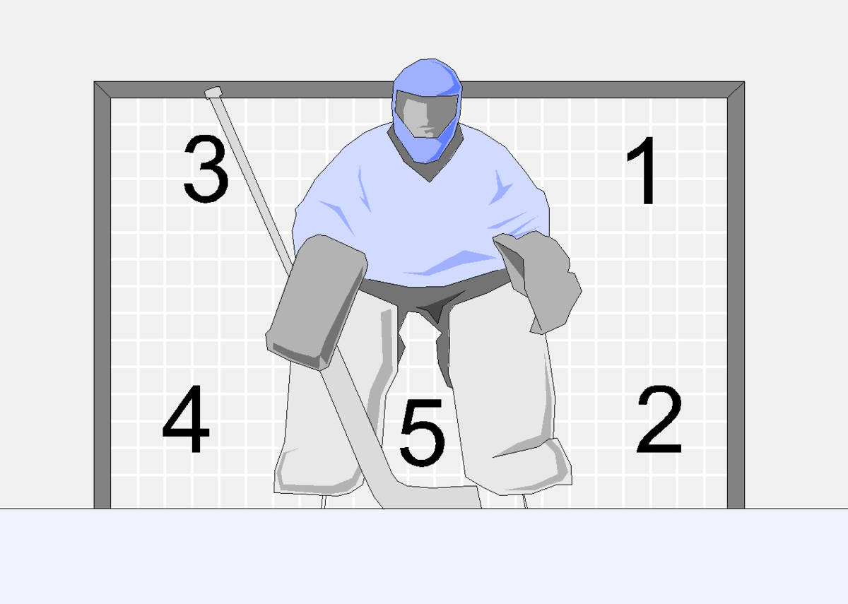 Goalie Holes (1200x855), Png Download