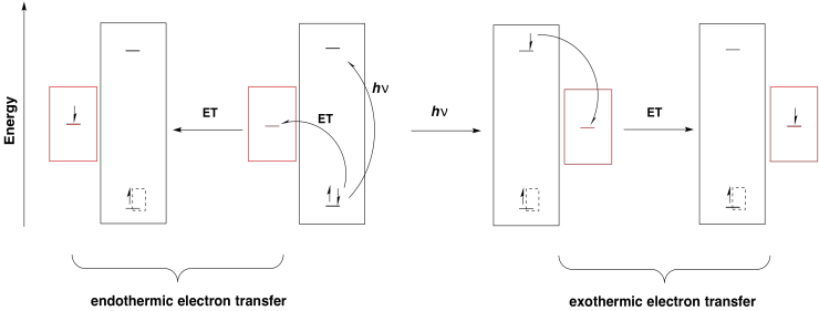 That Means That An Electron Transfer That Would Have - Diagram (740x281), Png Download