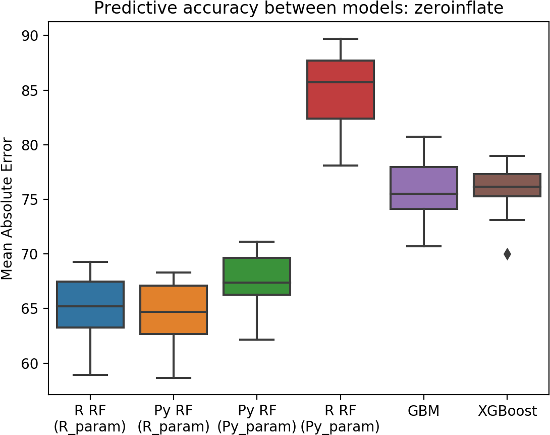 In Addition To The Comparison Between Aggregate Predictive - Diagram (1280x960), Png Download