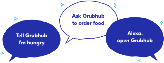 Enjoy The Convenience And Speed Of Reordering With - Diagram (570x327), Png Download