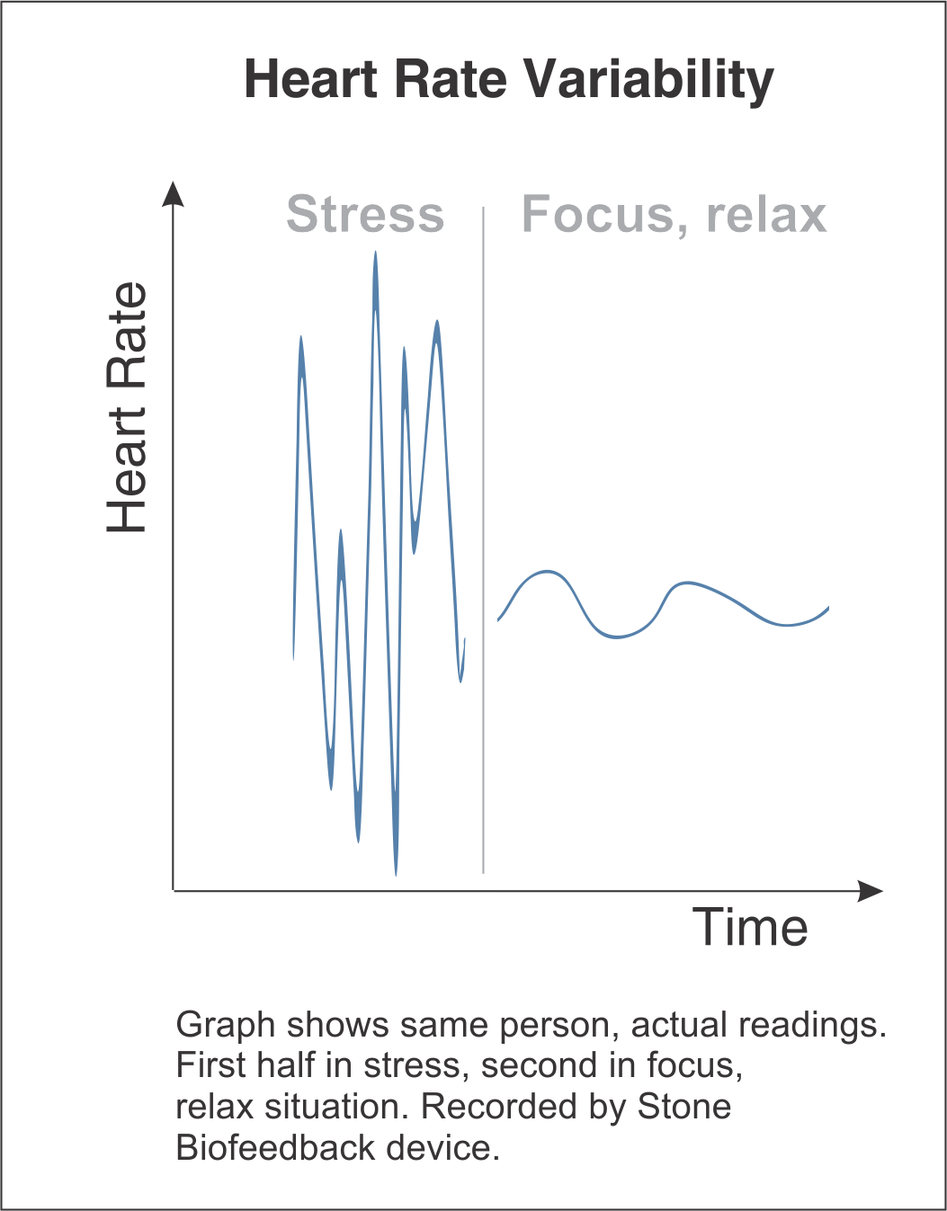 Heart Rate Variability - Paper (1053x1347), Png Download