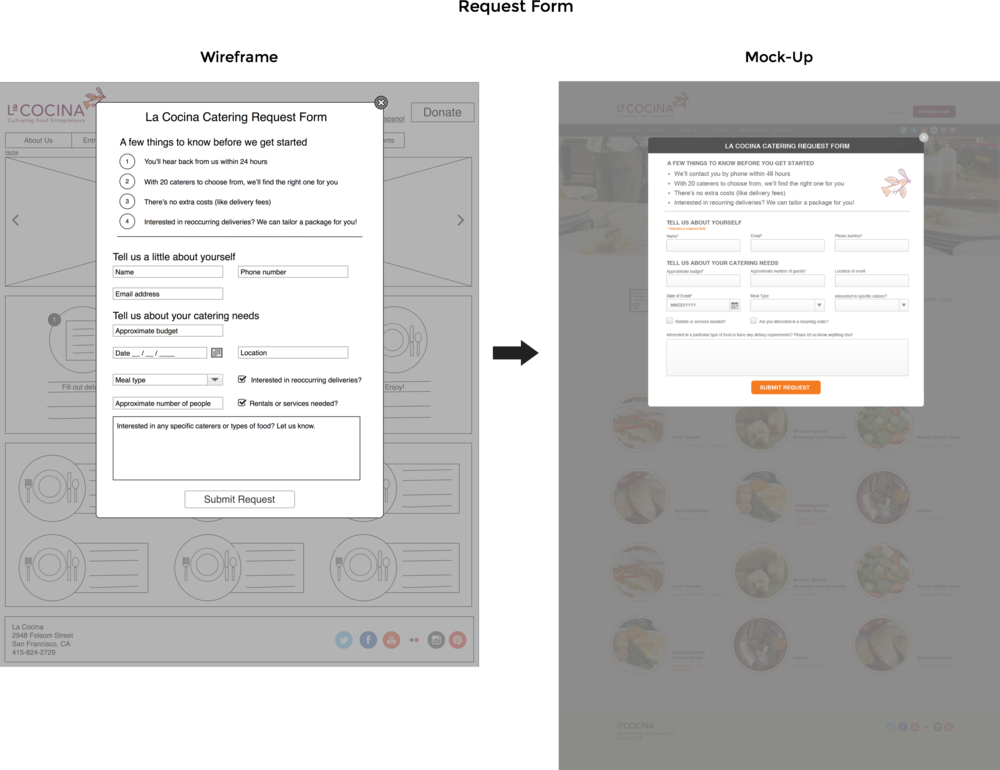 Form Wire - Portable Network Graphics (1000x770), Png Download