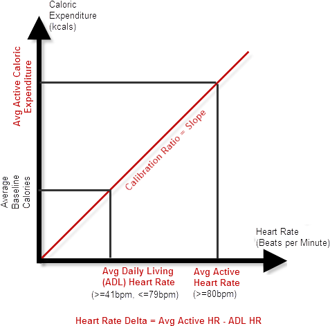 Hree - Diagram (493x488), Png Download