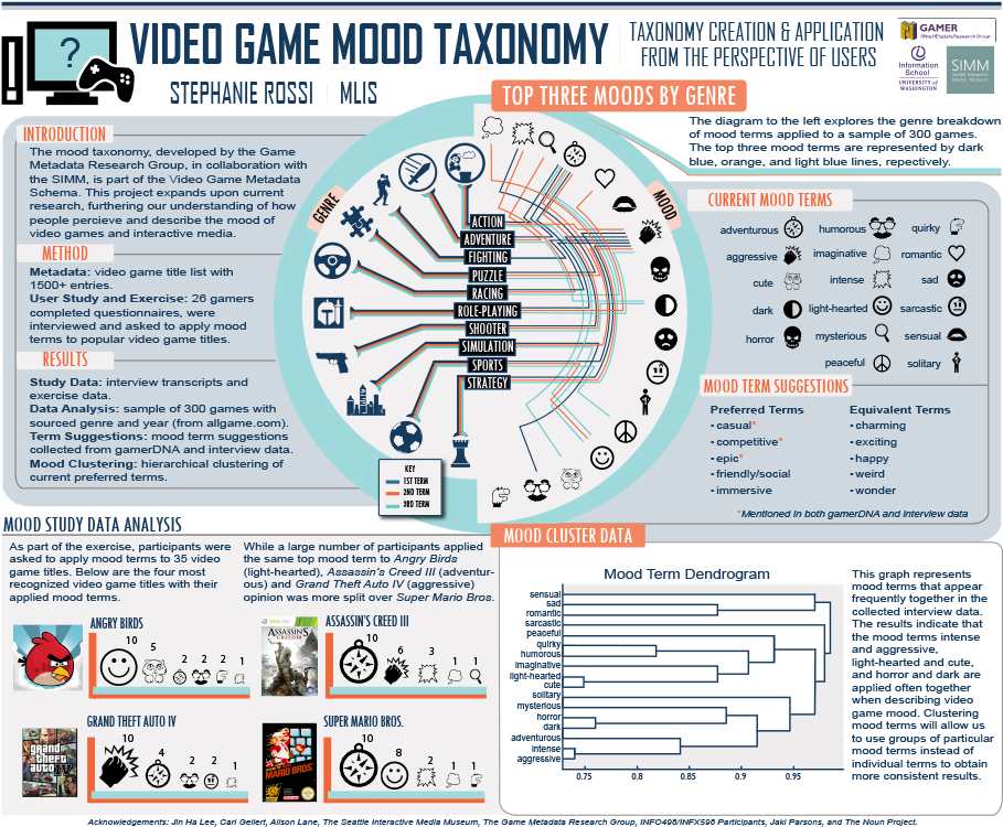 Download The Objective Of This Research Is To Improve Our Understanding