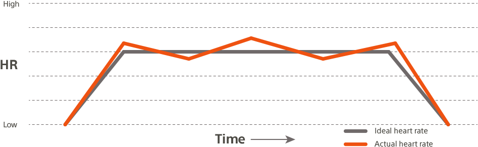 When You Run, It Is Important To Synchronize Your Exercise - Graph Of A Function (965x304), Png Download