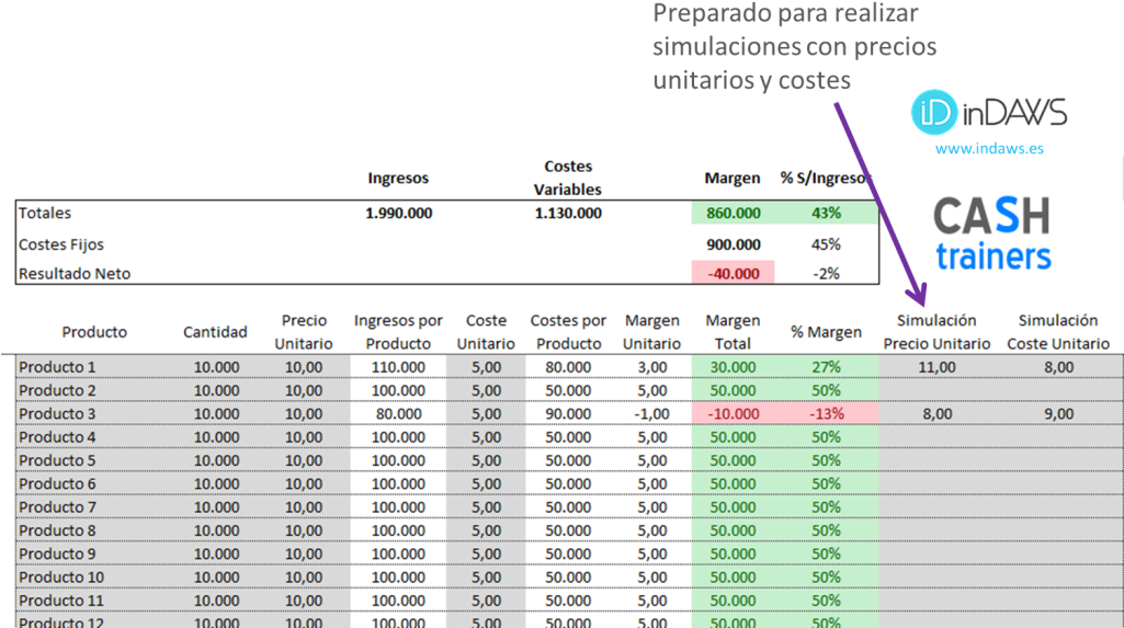 Plantilla Direct Costing Excel (1024x586), Png Download