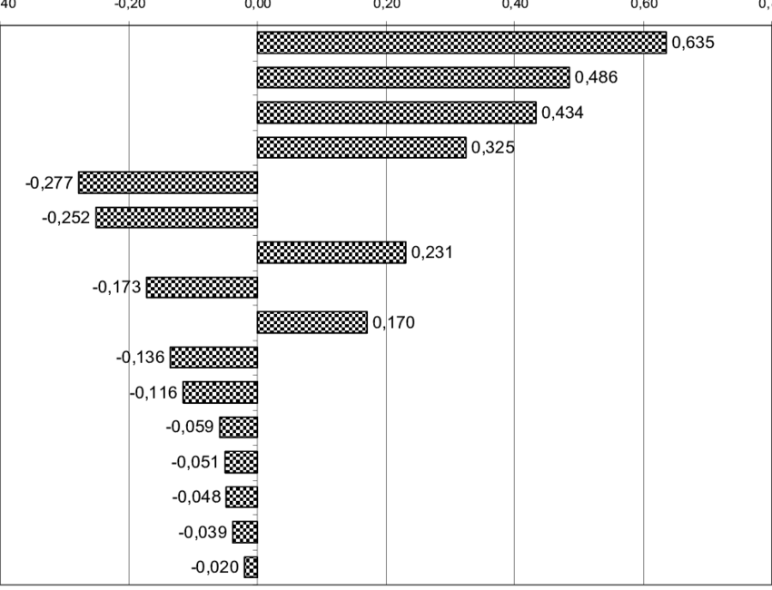 Ranking De Variables De Mayor Influencia Sobre El Margen (850x650), Png Download