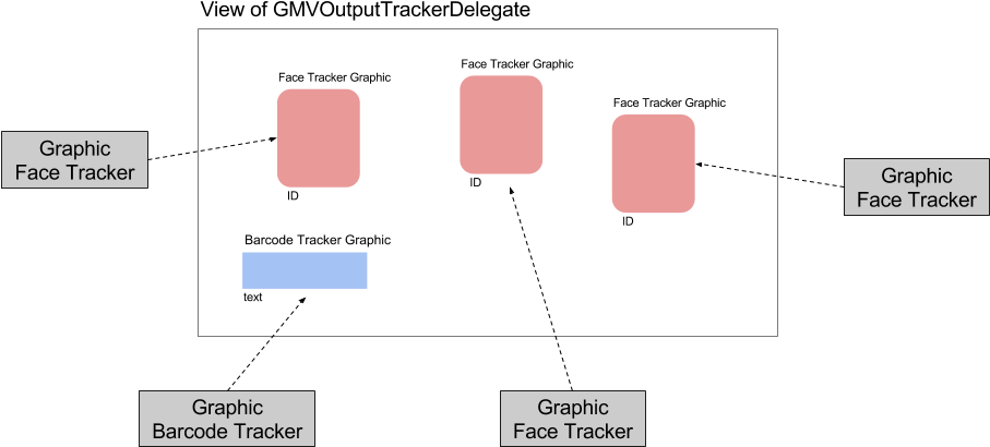 As Mentioned Earlier, Creates An Instance Of Gmvoutputtrackerdelegate (931x462), Png Download