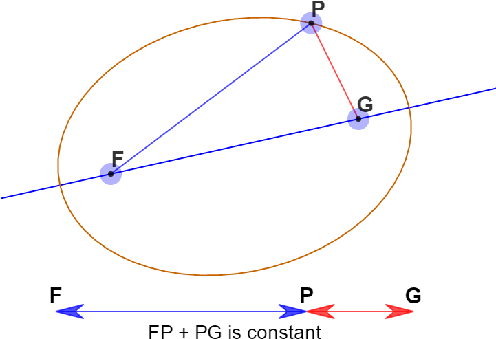 Ellipse - Ellipse (720x640), Png Download