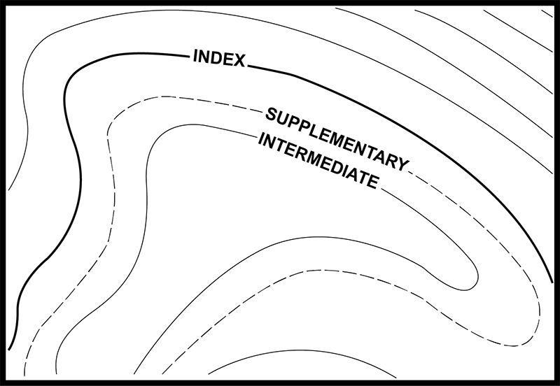 Supplementary (800x552), Png Download