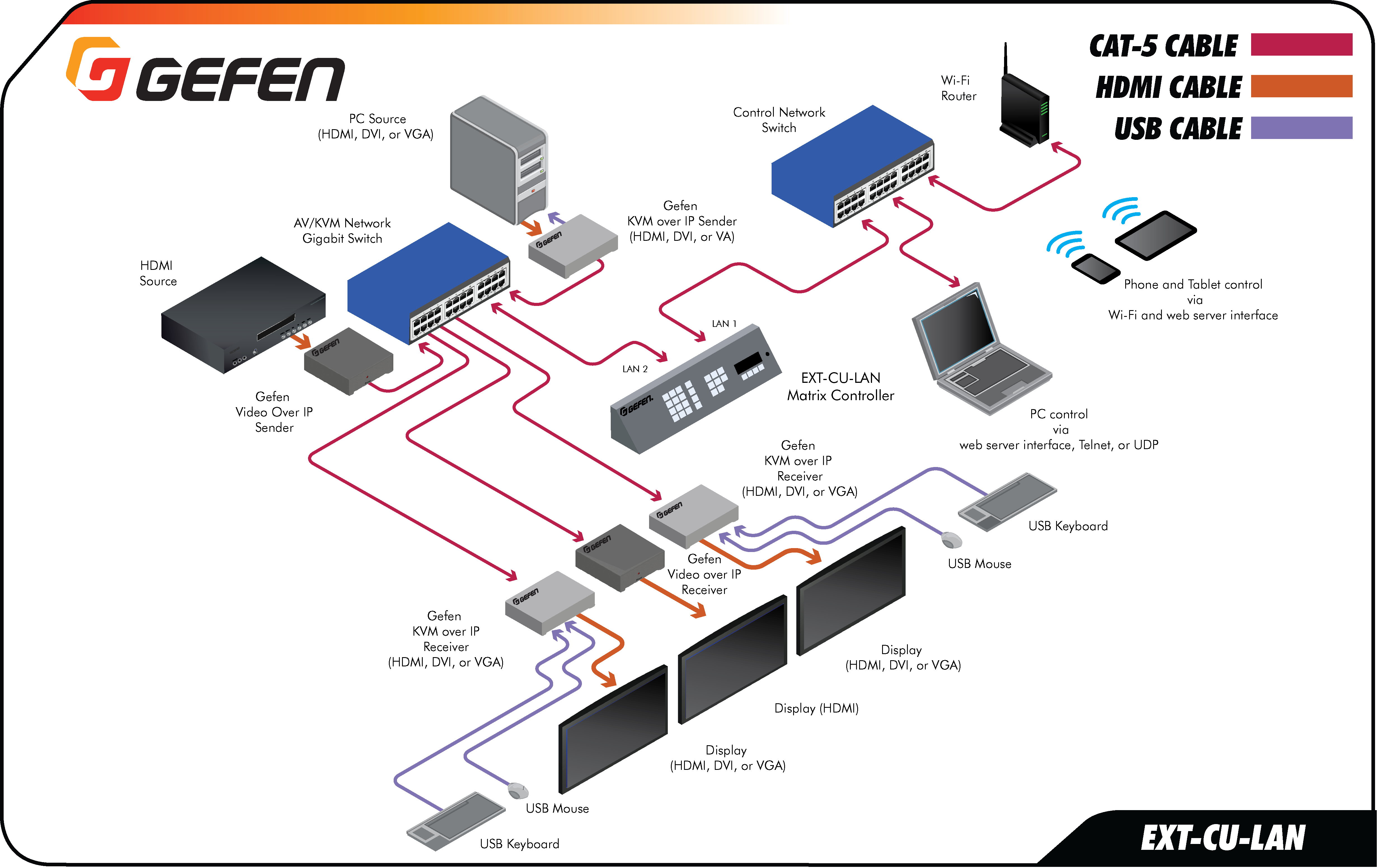 Example Of Use (4922x3104), Png Download