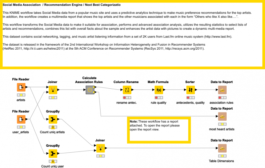 Lastfm Recommendations (850x538), Png Download