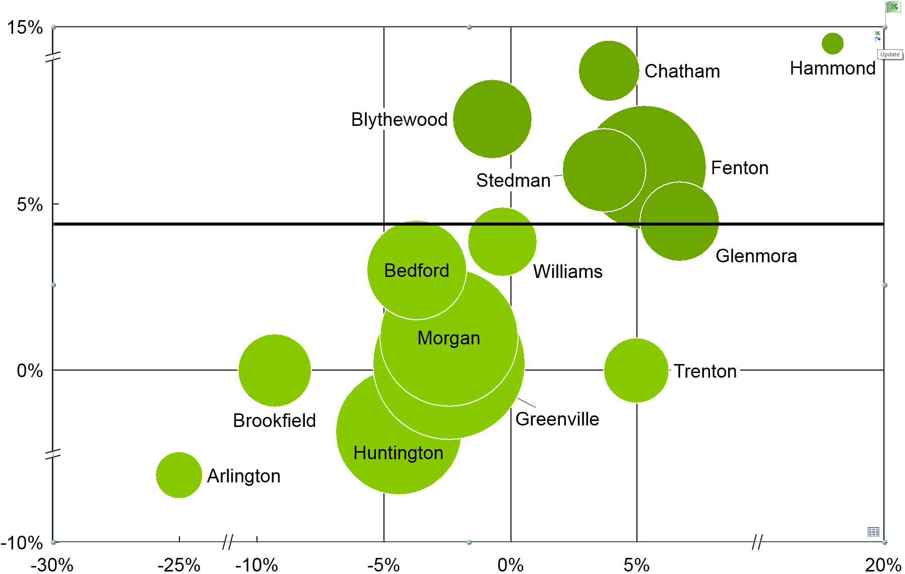 Automatización De Datos (1796x1140), Png Download