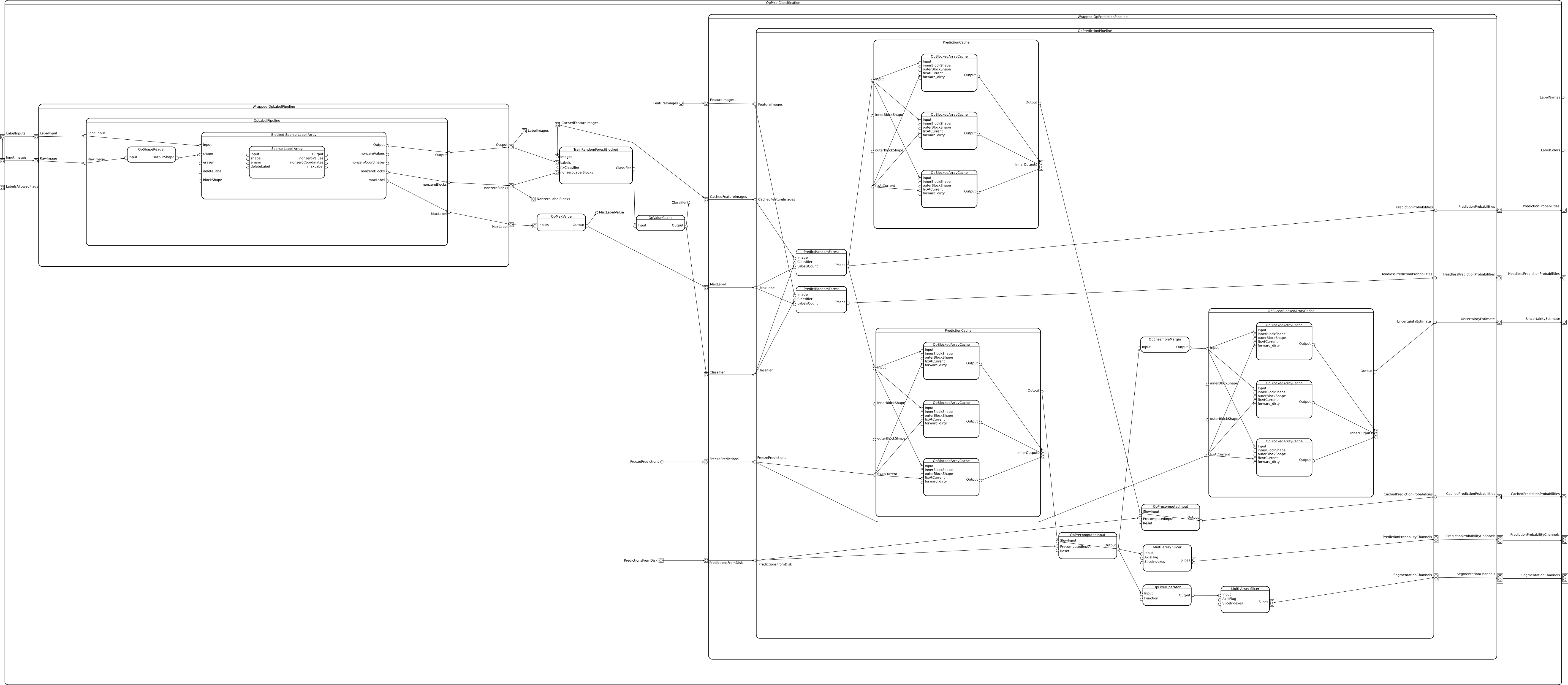 Pixel Classification Top-level Operator (5695x2487), Png Download