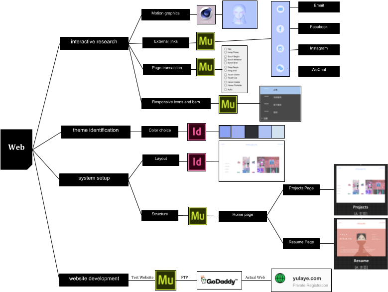[project Proposal] Interactive Web Zixin Yula Ye Digital (800x600), Png Download