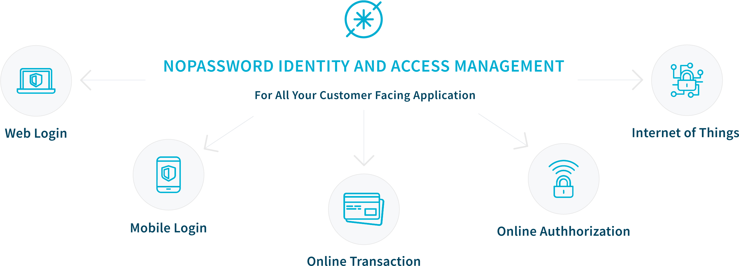Nopassword-identity (2628x976), Png Download