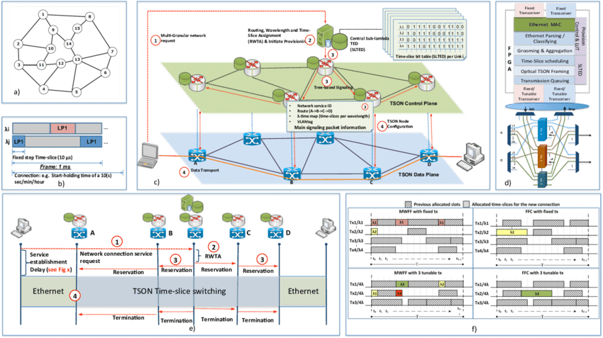 A) Telefonica's Madrid Metro Topology, B) Resource (850x477), Png Download