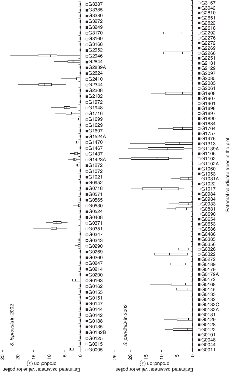 Estimates Of Individual Male Fecundity (770x1242), Png Download