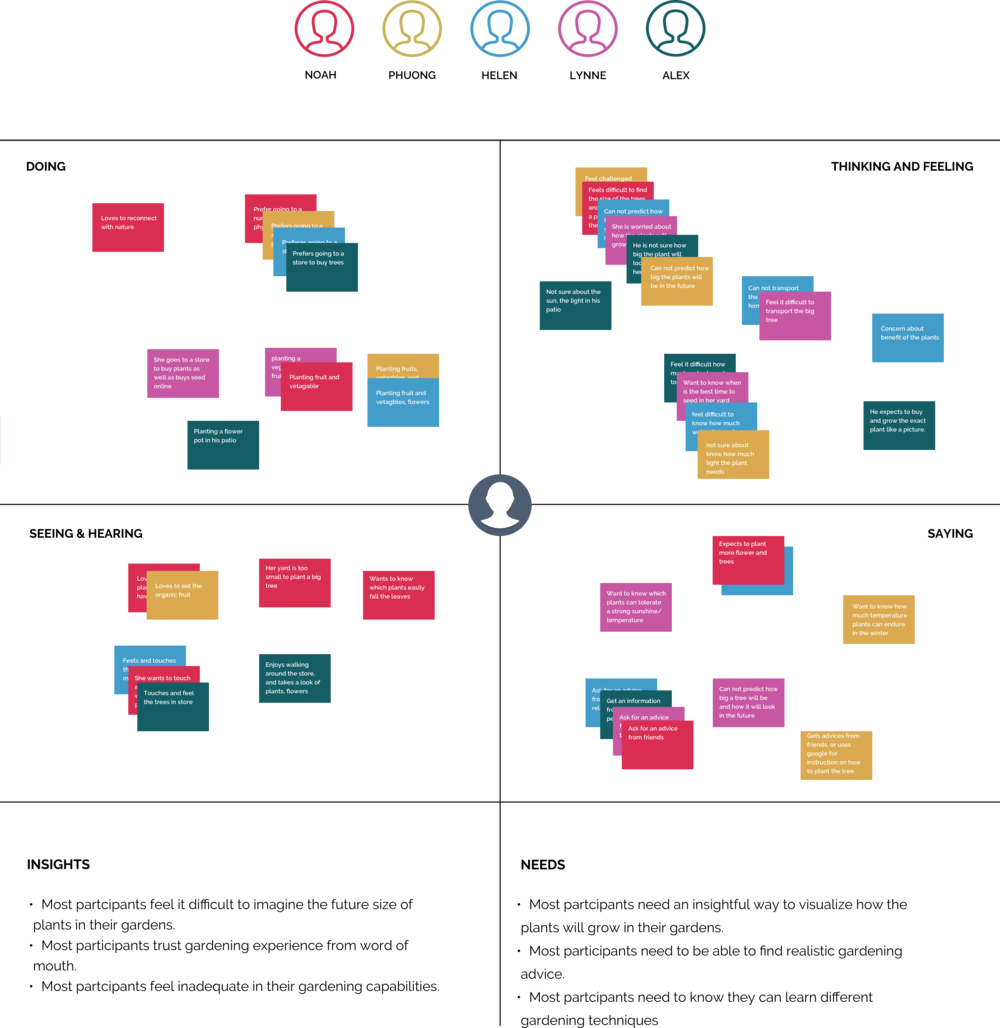 Empathy Map For User Interview (1000x1028), Png Download