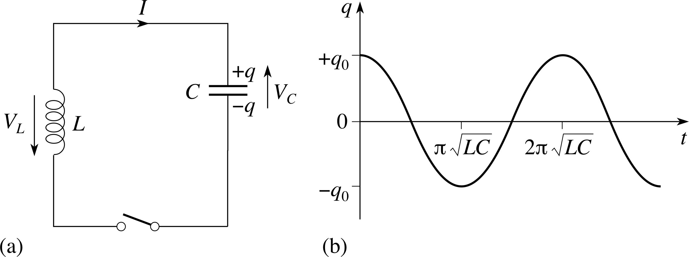 3 Oscillations In Lc Circuits (2349x878), Png Download