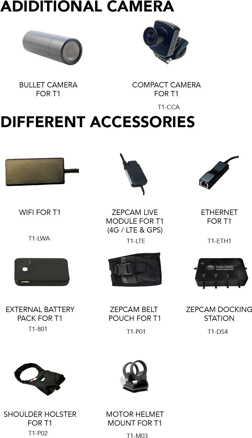 Live Streaming Bodycam (1354x1547), Png Download