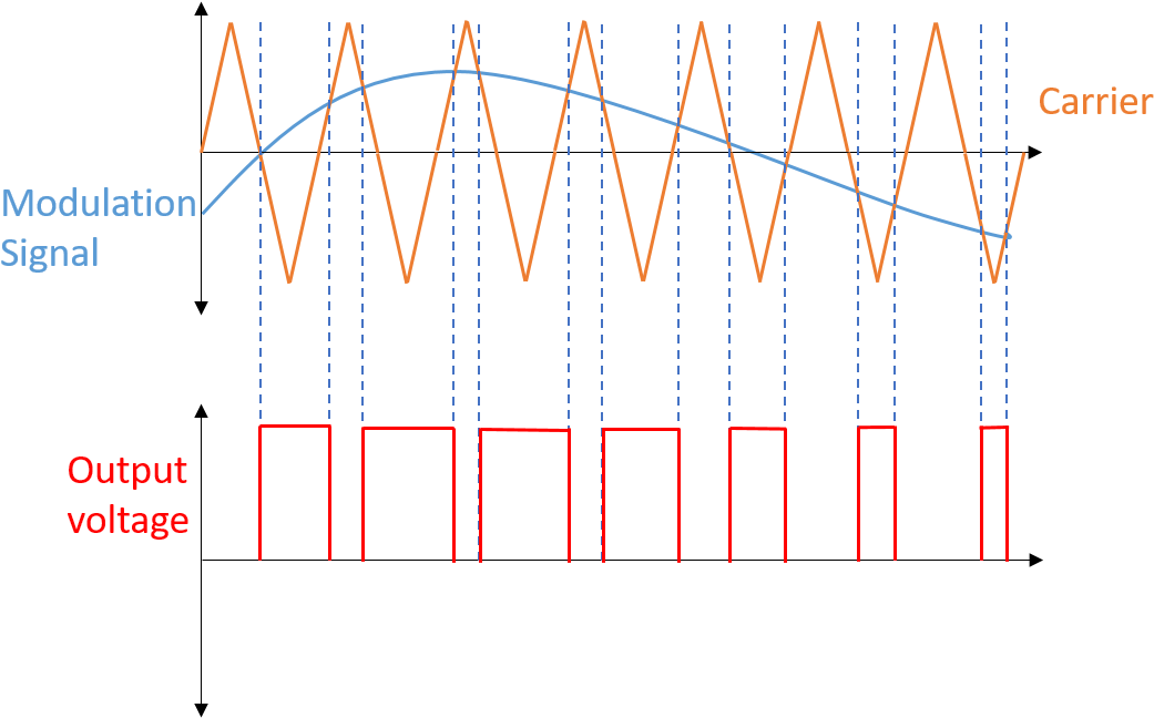 Pwm Generation Analog Circuits (1087x673), Png Download