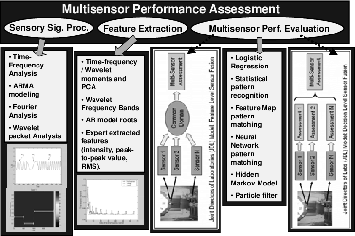 Algorithms In The Watchdog Agent Toolbox (729x486), Png Download