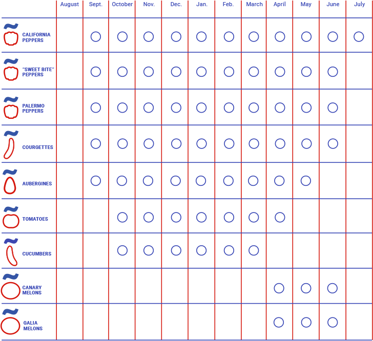Illustration Escobi Fruits And Vegetables Calendar (737x684), Png Download